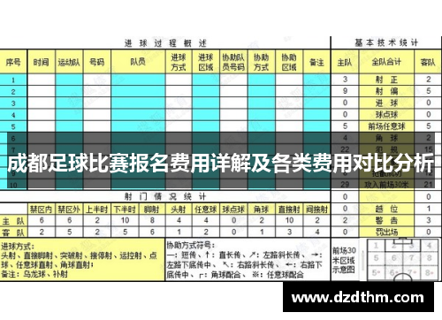 成都足球比赛报名费用详解及各类费用对比分析