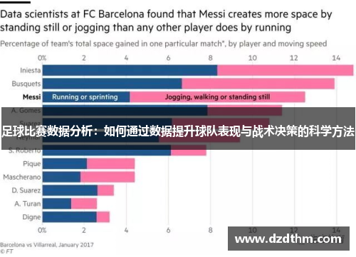 足球比赛数据分析：如何通过数据提升球队表现与战术决策的科学方法